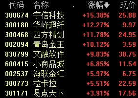 A股尾盘突发！  第3张