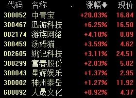 A股尾盘突发！  第4张