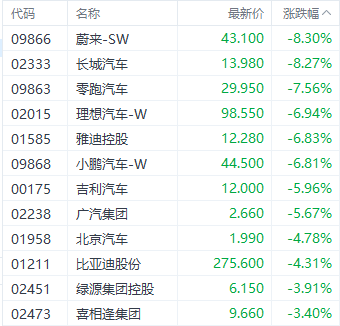 港股恒指能否守住20000点？三大指数集体下挫 房地产板块领跌  第3张