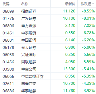 港股恒指能否守住20000点？三大指数集体下挫 房地产板块领跌  第4张