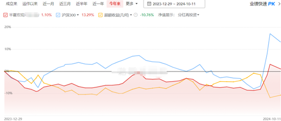 李蓓刚刚正收益，她的前夫梁文涛泓湖投资已经涨了快70%