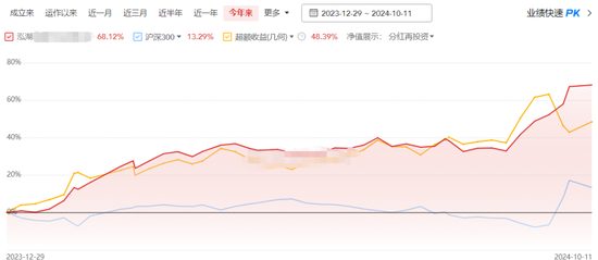 李蓓刚刚正收益，她的前夫梁文涛泓湖投资已经涨了快70%  第3张