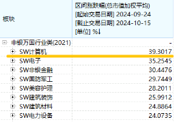 华为下周举办新品发布会！信创ETF（562030）盘中涨近3%，机构：建议把握计算机行业高景气度和底部机遇  第3张