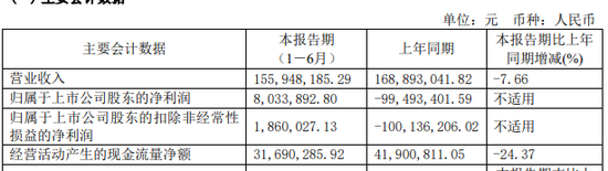 明日复牌！“最牛风投”拟入主  第5张