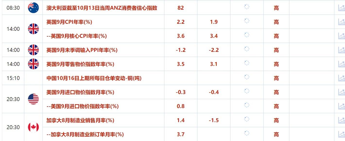 10月16日财经早餐：以色列同意不打击伊朗石油设施油价大跌，欧银或谨慎对待降息  第2张