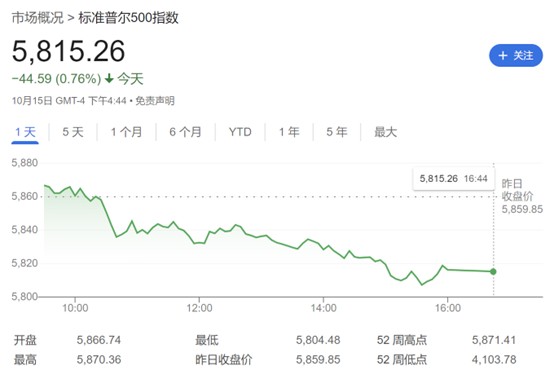 美股牛市未完！瑞银唱多：标普500明年底有望涨至6400点  第1张