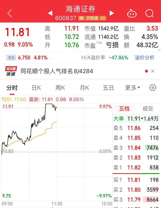 发生了什么？“牛市旗手”突然爆发  第4张