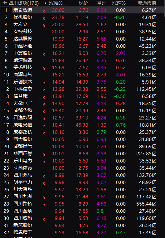 发生了什么？“牛市旗手”突然爆发  第5张