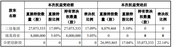 复牌涨停！文一科技获合肥国资入主，去年刚因虚假中报被罚  第3张