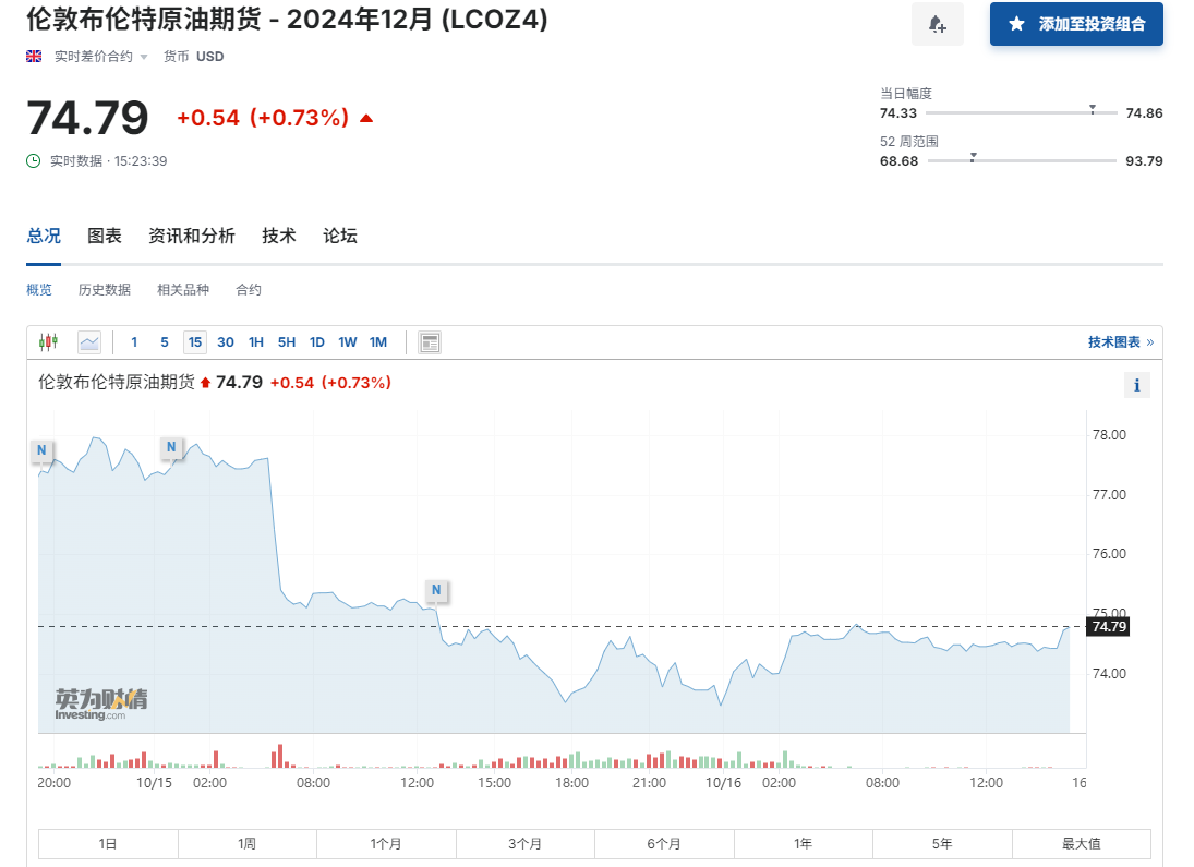 石油“跌落神坛”？IEA：买方市场已形成，全球能源价格料更便宜！  第3张