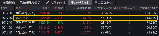 房地产四大重磅利好显现！地产ETF（159707）暴拉5.47%，机构：政策底或已明确，A股有望迎来黄金配置窗口  第7张