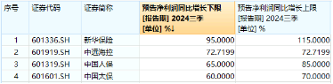 房地产四大重磅利好显现！地产ETF（159707）暴拉5.47%，机构：政策底或已明确，A股有望迎来黄金配置窗口  第11张