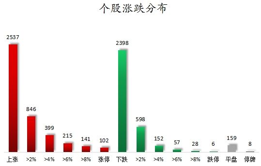 数据复盘丨23股涨停板封单金额超亿元，尾盘主力资金抢筹东方财富，龙虎榜机构净买入7股  第1张