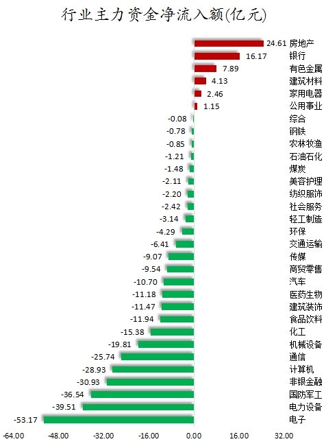 数据复盘丨23股涨停板封单金额超亿元，尾盘主力资金抢筹东方财富，龙虎榜机构净买入7股