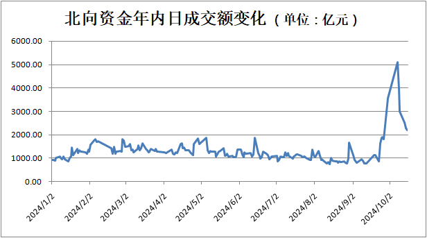 A股重磅！北向资金，重大信号！