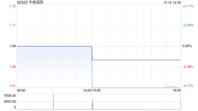 中核国际拟1.67亿港元出售中核国际(香港)100%股权  第1张