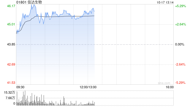 中信证券：维持信达生物“买入”评级 龙头biopharma进入新增长阶段段  第1张