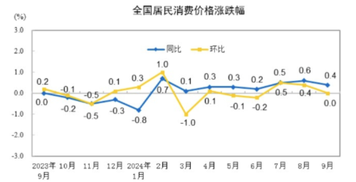 源达信息大消费行业研究：一系列政策推动消费增长，关注社会服务、家用电器、食品饮料等行业投资机会  第6张