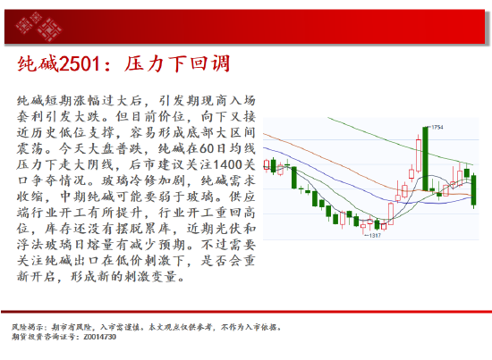 中天期货:持续横盘震荡 白糖纸浆区间承压回调  第10张
