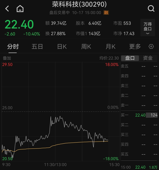 否认重组传闻！股价大幅波动  第2张