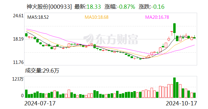 神火股份：部分限制性股票回购注销完成  第1张