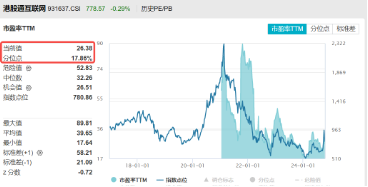 港股冲高回落，市场在担心什么？港股互联网ETF（513770）收绿，早盘一度涨逾3%  第4张