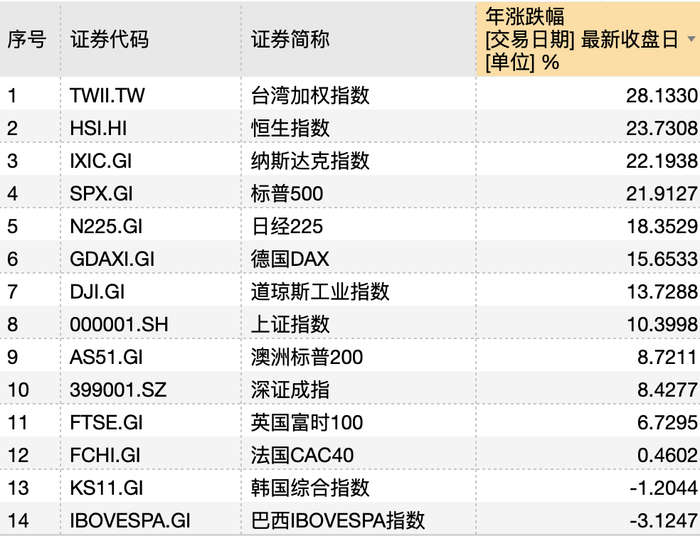 恒指回调至2万点关口，本轮港股牛市还能延续吗？  第1张