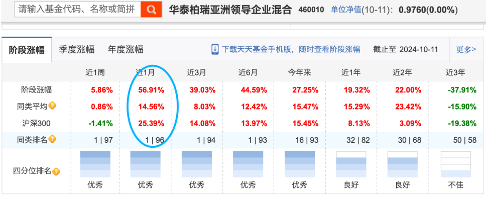 恒指回调至2万点关口，本轮港股牛市还能延续吗？  第6张