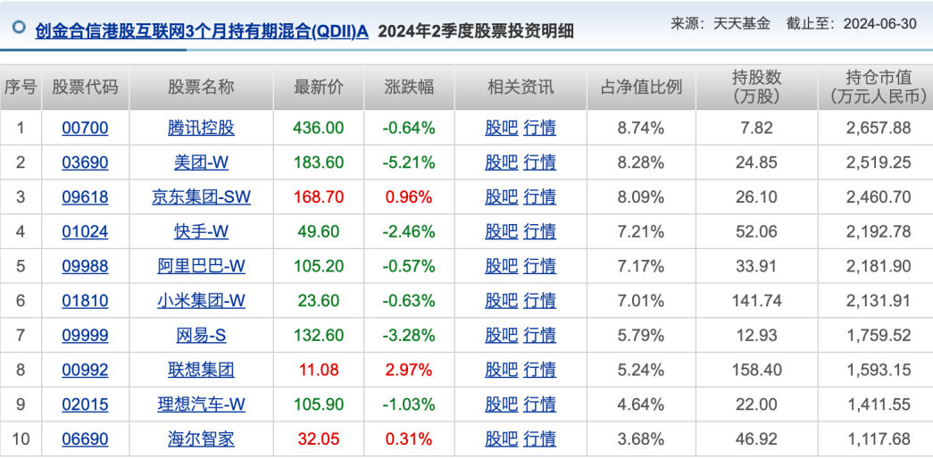 恒指回调至2万点关口，本轮港股牛市还能延续吗？  第7张