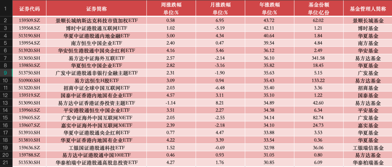 恒指回调至2万点关口，本轮港股牛市还能延续吗？  第8张