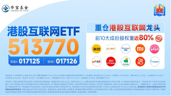 港股午后迅速拉升，美团领涨近7%，港股互联网ETF（513770）涨近4%，调整结束？  第3张