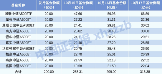 A股增量资金，大消息！  第1张