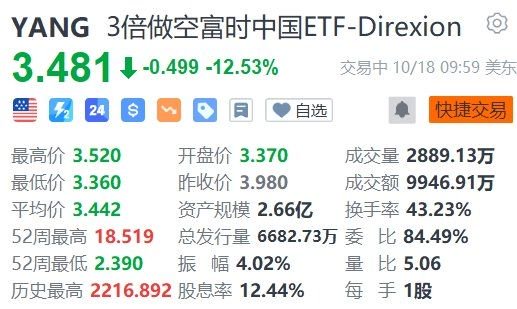 3倍做多富时中国ETF-Direxion大涨超12%  第2张