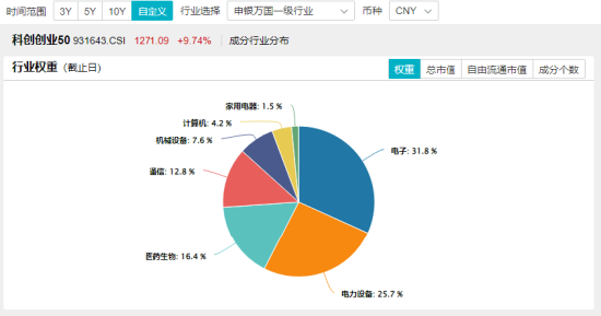 最高层发声，泛科技集体爆发，双创龙头ETF（588330）收涨11.13%！“牛市旗手”走强，券商ETF触板！牛回？  第5张