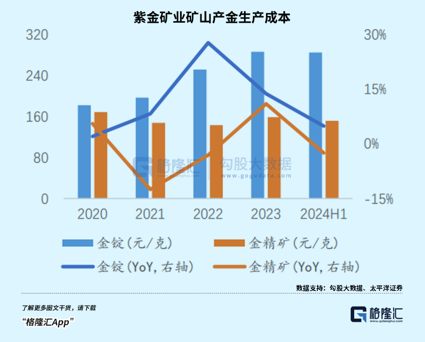 今年，黄金第34次刷新历史  第4张