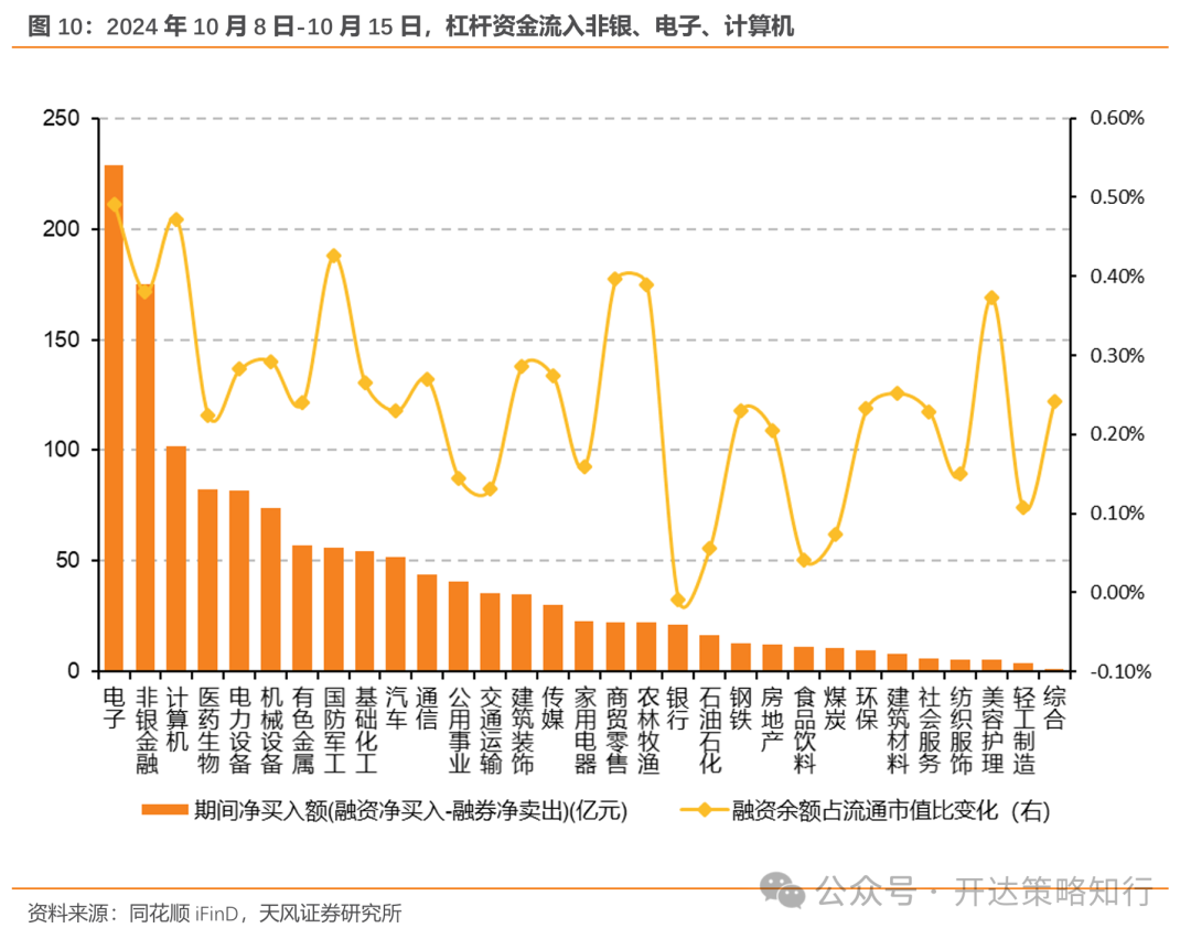 天风证券：杠铃策略重现，一边是政策态度转向，一边是政策效果的落地需要时间  第10张