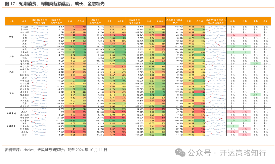 天风证券：杠铃策略重现，一边是政策态度转向，一边是政策效果的落地需要时间  第16张