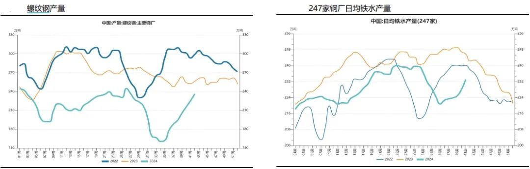 降息在即，钢价何去何从！  第3张