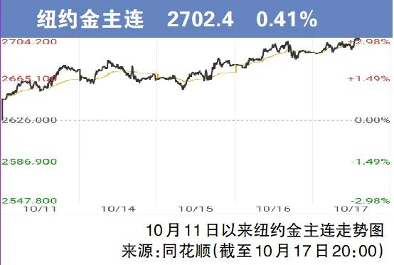 关注丨价格突破800元大关！有人已赚36万元，“还不想卖”  第3张