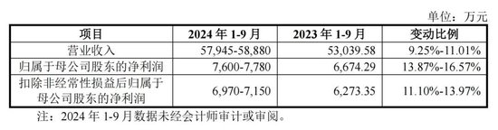 “肉签”频现！下周还有3只  第2张