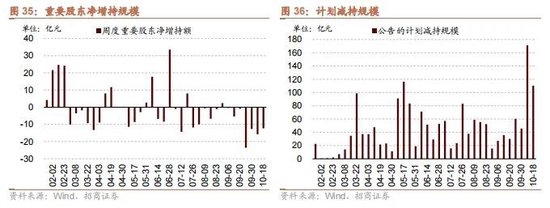 招商策略：政策暖风频吹，后续增量政策有望进一步出台助力经济企稳向上  第28张