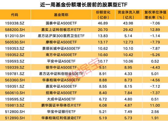 资金坚定加码这一ETF！  第2张