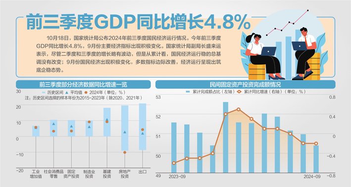 下阶段物价走势如何？统计局答记者问：CPI四季度还会温和回升