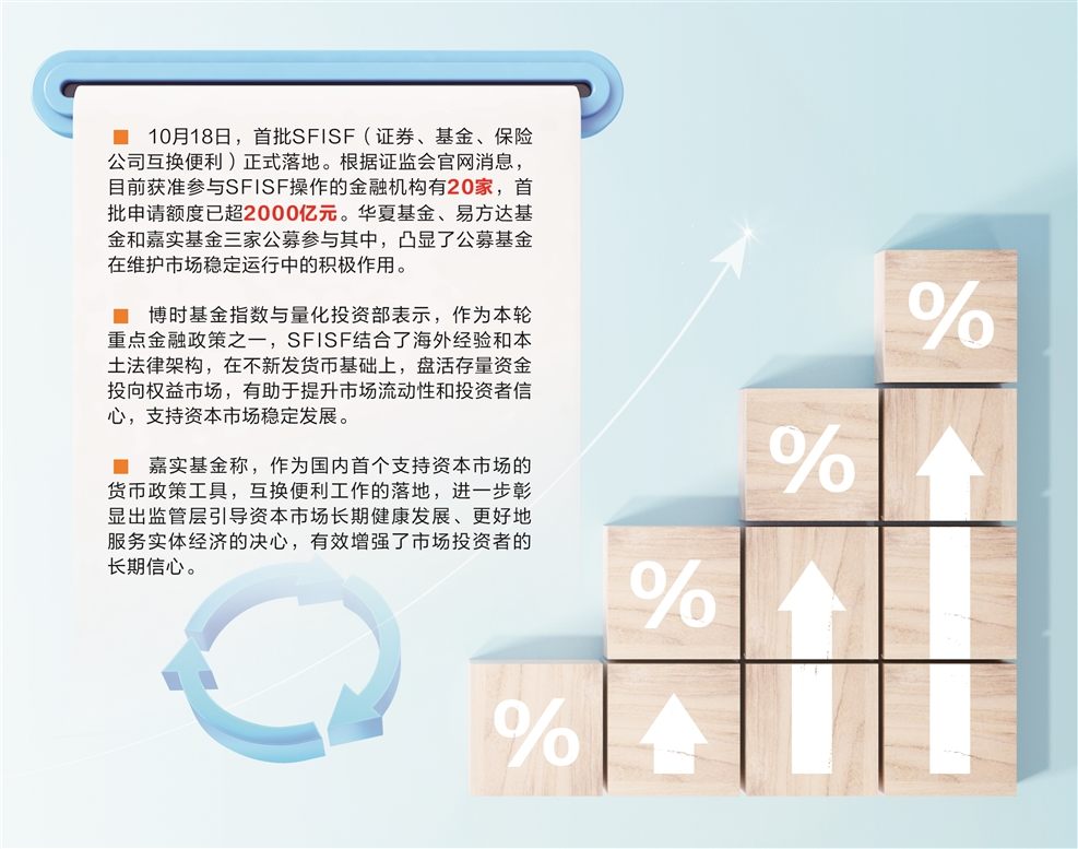 三大公募参与首批互换便利 助力A股流动性提升  第1张