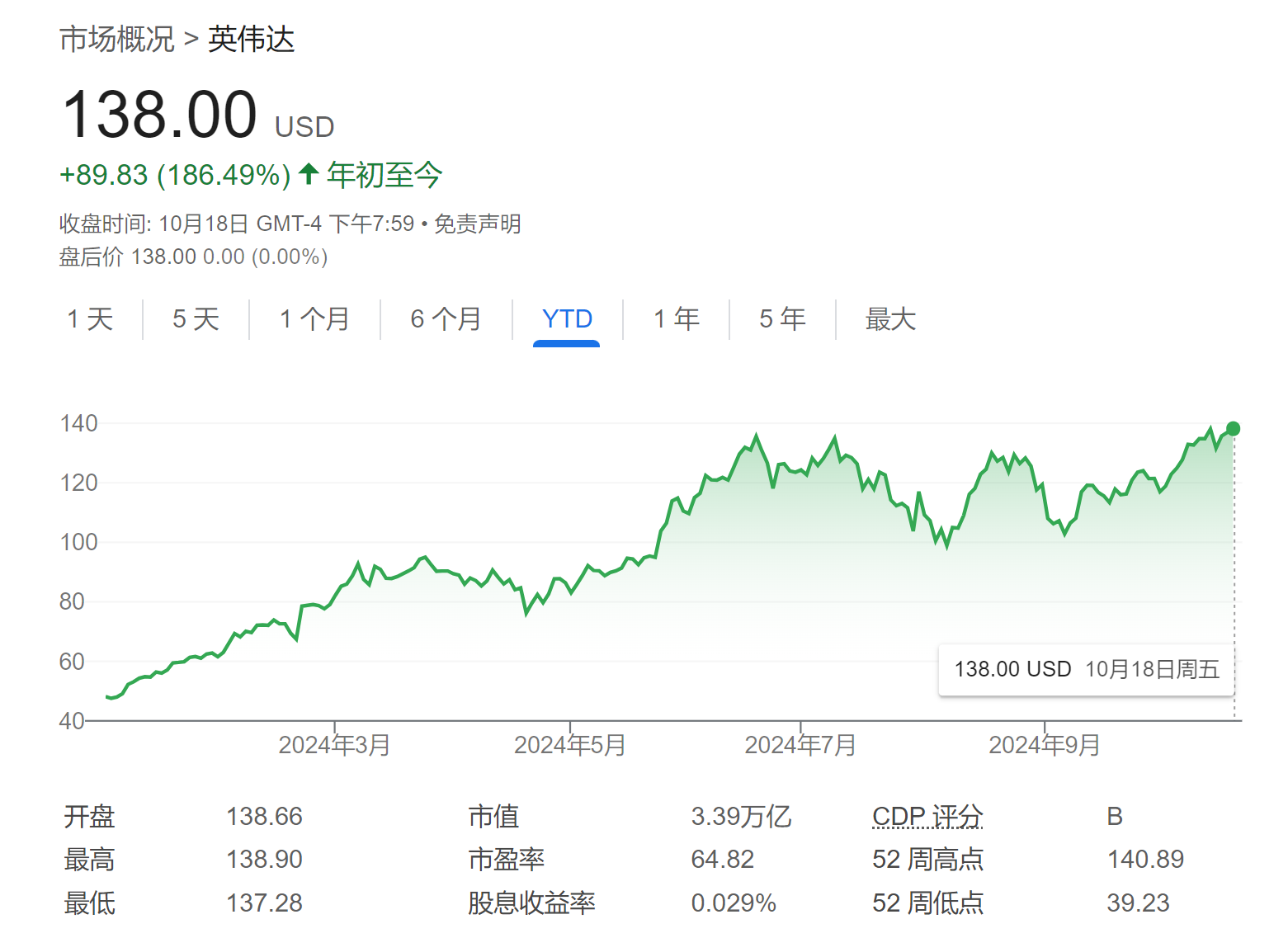 天空才是极限！美银上调英伟达目标股价：还能再涨38%  第1张