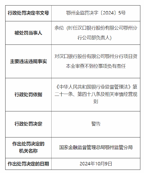 汉口银行鄂州分行被罚45万元:因项目资本金审查不到位  第2张