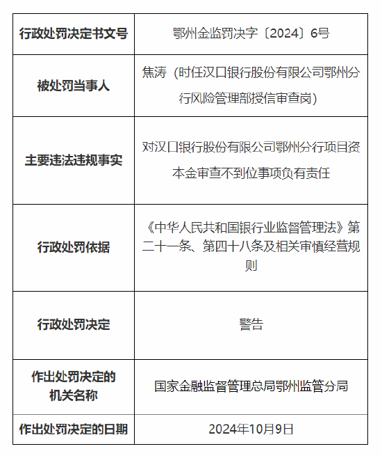 汉口银行鄂州分行被罚45万元:因项目资本金审查不到位  第3张