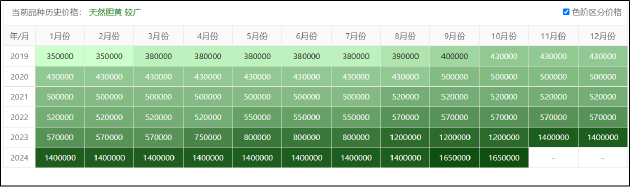 片仔癀的增长焦虑：成本激增业绩增速持续收窄 金融属性破灭？合同负债首次同比下降  第3张