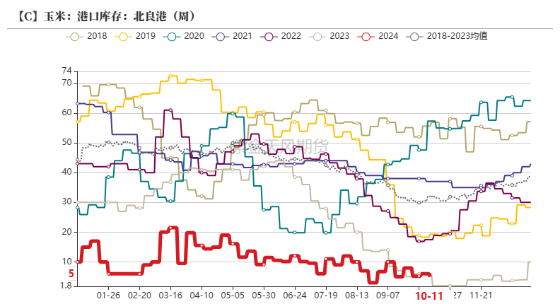 玉米：上行乏力  第26张