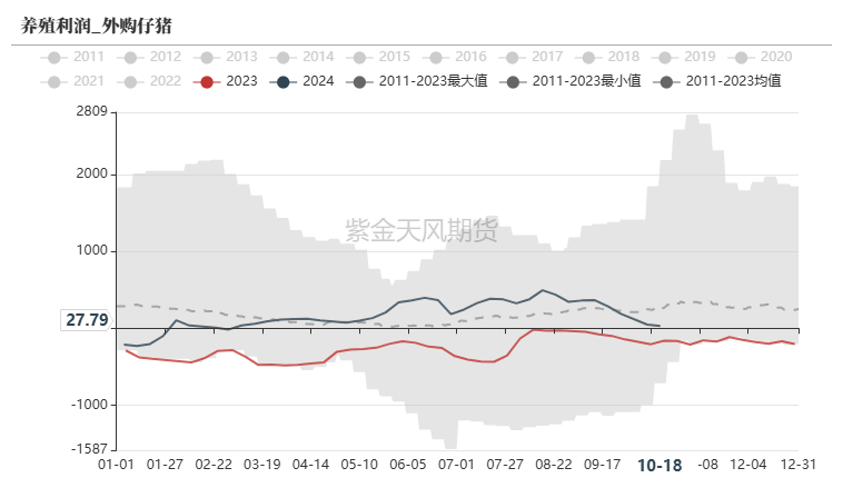 玉米：上行乏力  第34张